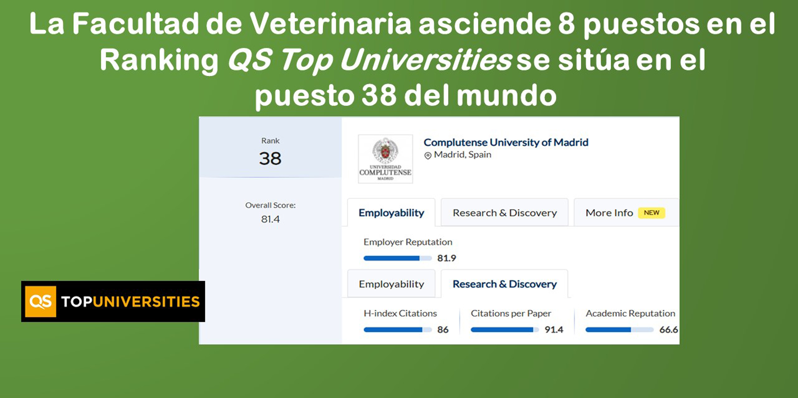 La Facultad de Veterinaria mejora su posición en el Ranking QS